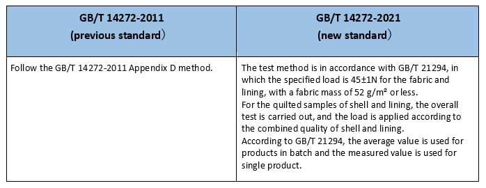 GB/T 14272-2011和GB/T 14272-2021的要求