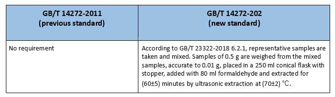 GB/T 14272-2011和GB/T 14272-2021的填料区别表