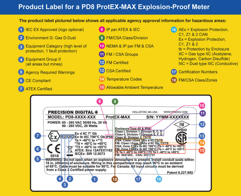 PD8 ProtEX-MAX防爆仪表的产品标签