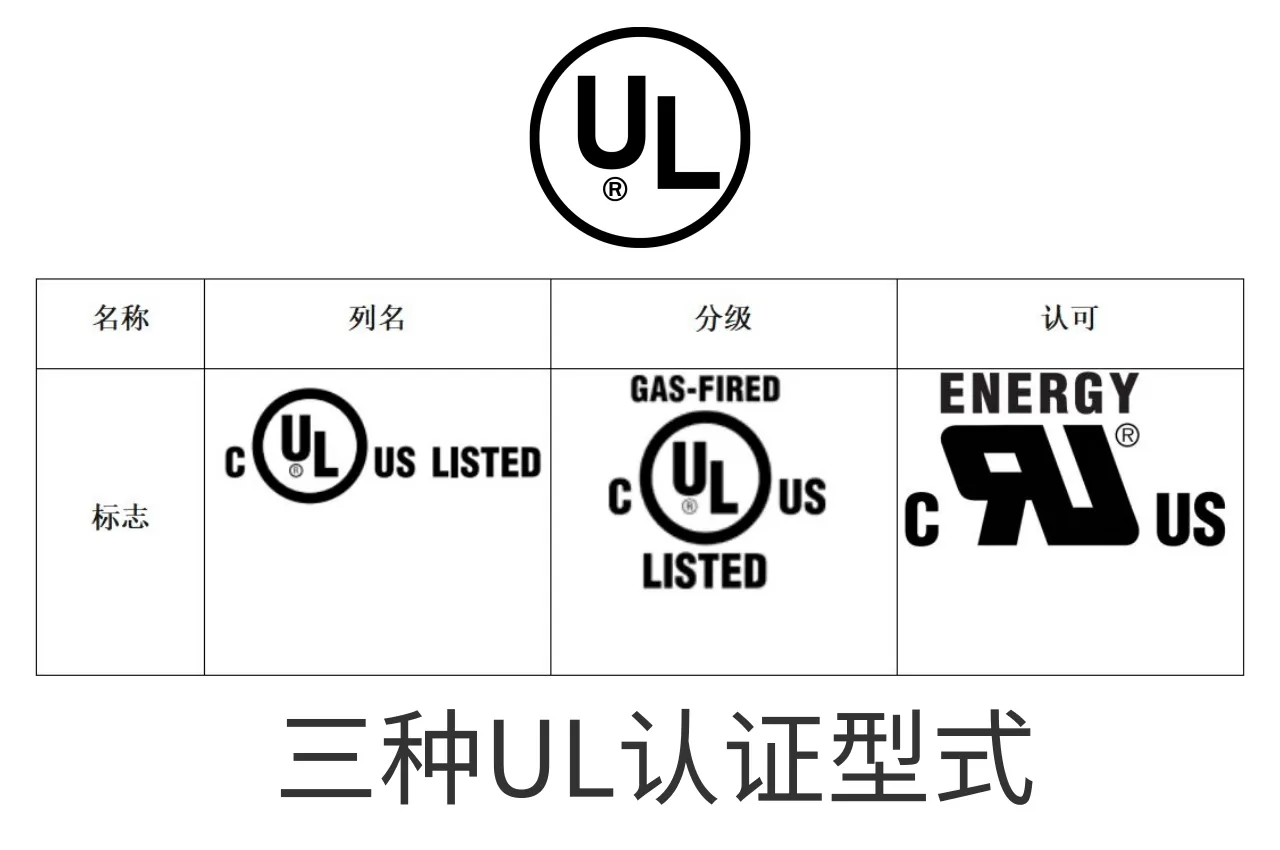 三种UL认证型式标志