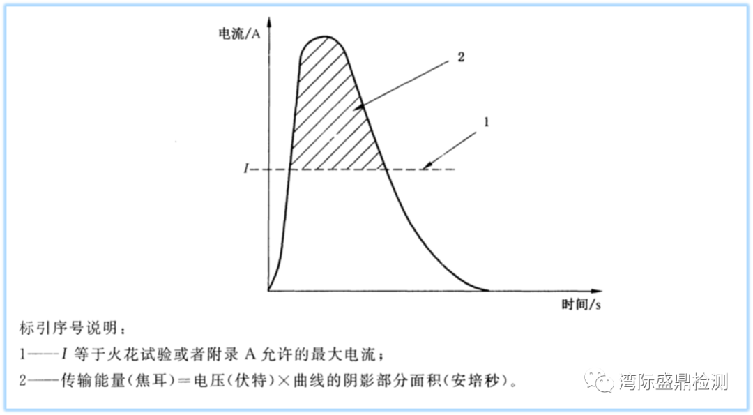 电压乘电流及对应时间的曲线图