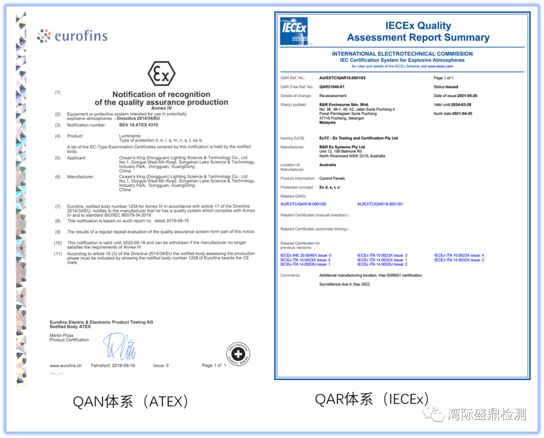 ATEX和IECEx体系证书